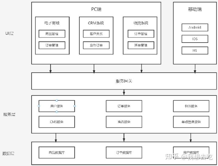 企业级软件开发流程 - 知乎