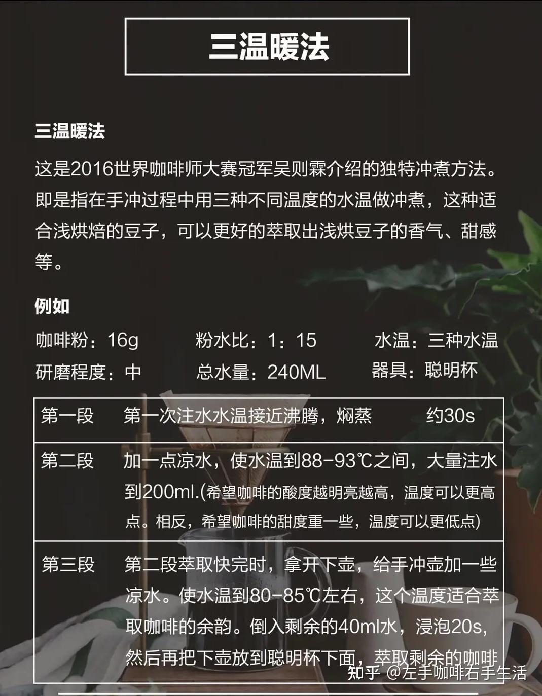 求推荐手冲咖啡入门方法