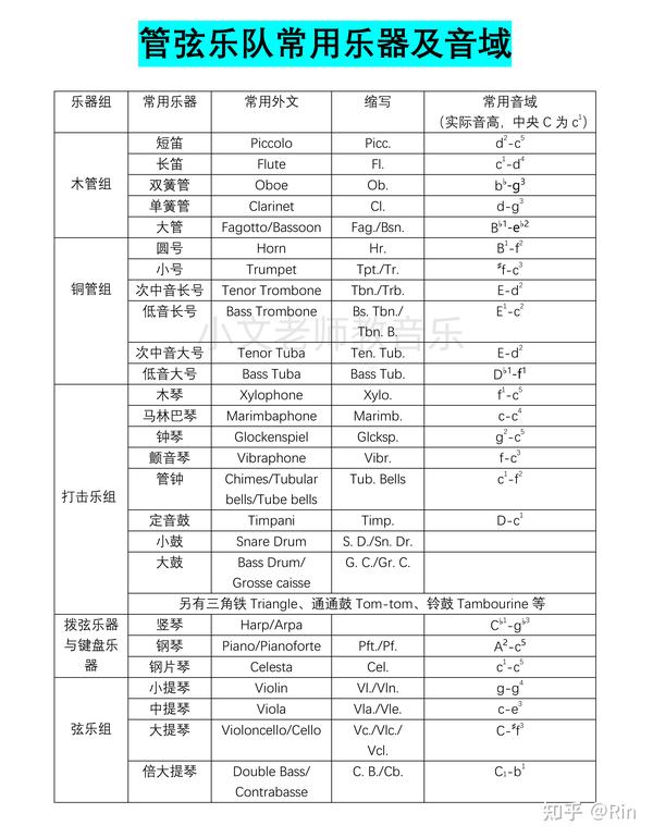 管弦乐队常用乐器及音域 知乎 