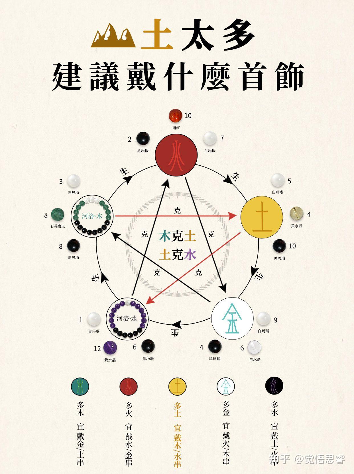五行土旺的人怎样调和五行属性? - 知乎