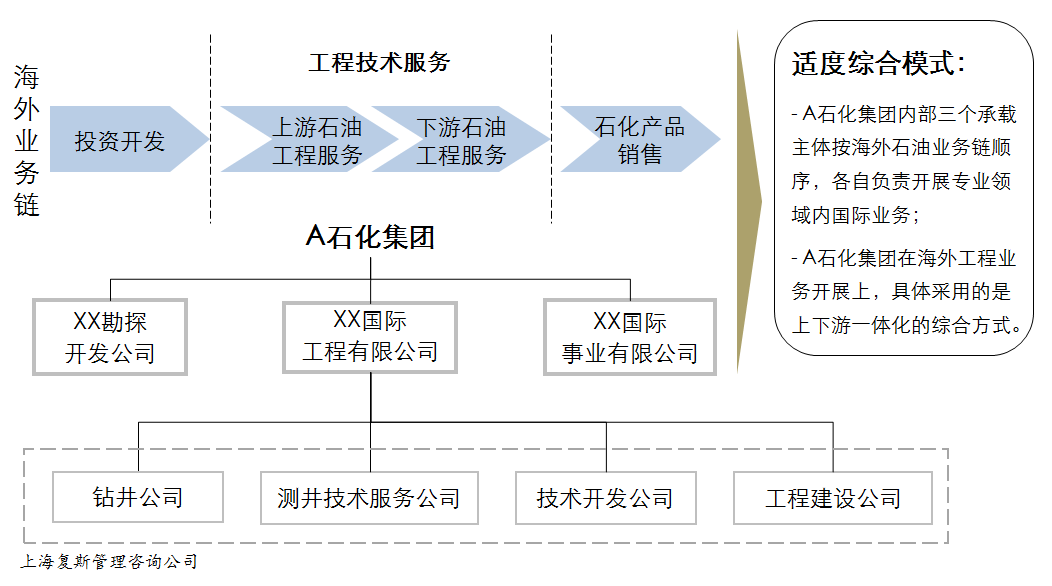 案例 高质量发展经营模式 集中与分散 复斯品科创说管理 知乎