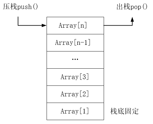 干货!栈的知识点综述——附C++实现与分析 - 知乎
