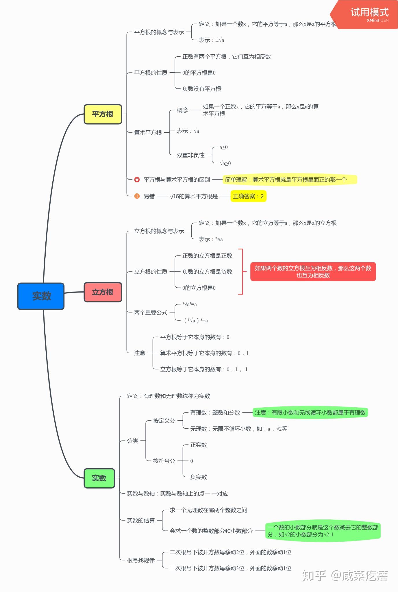 初中数学思维导图简单图片