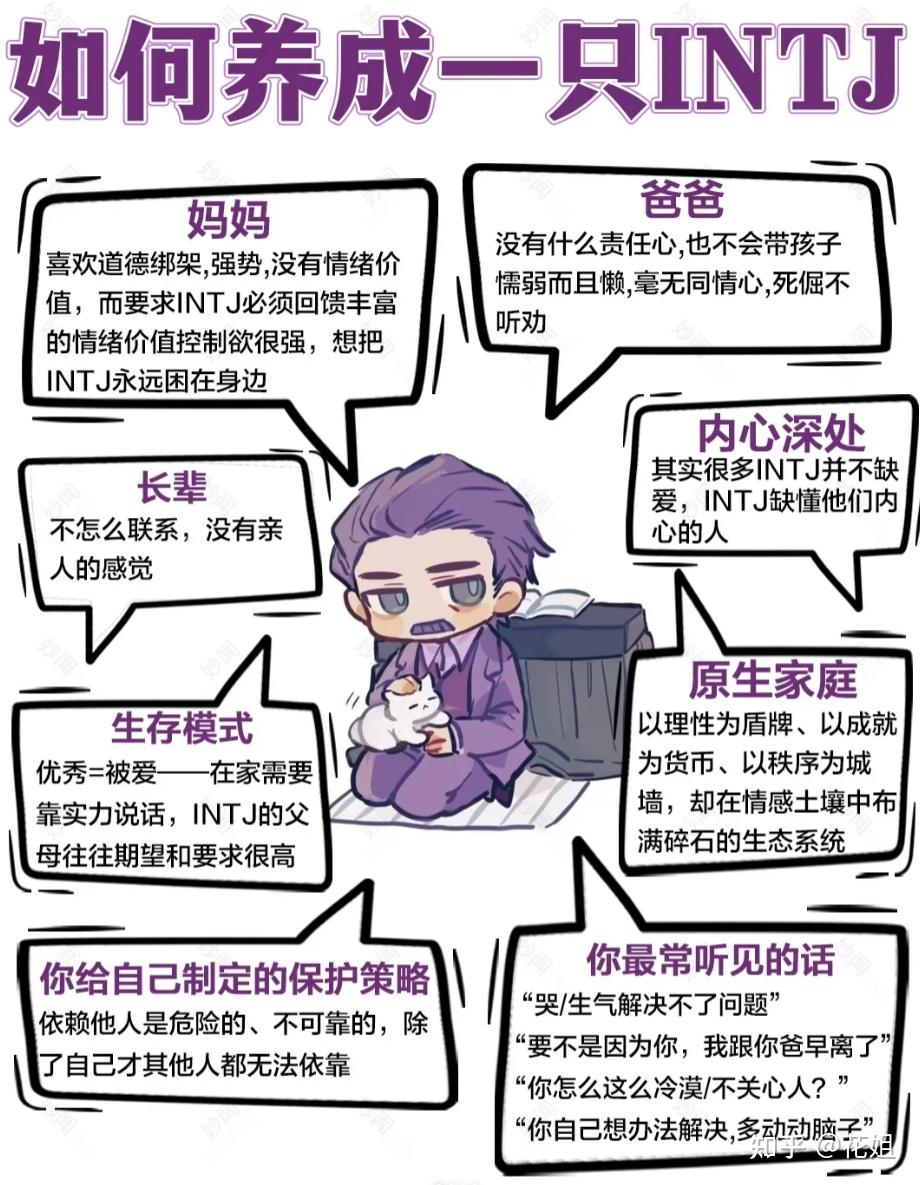 养成一只 INTJ 有多难?你真的是“紫老头”吗? - 知乎