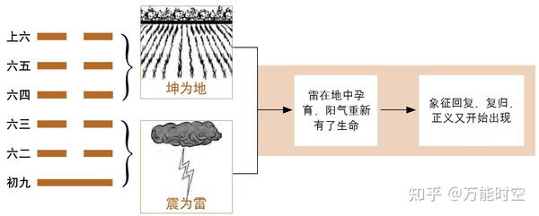 第二十四卦——地雷复卦 - 知乎