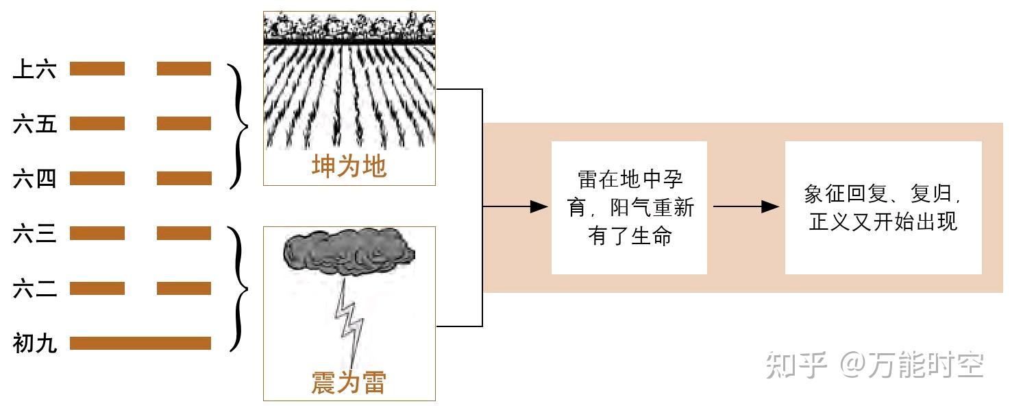 第二十四卦——地雷复卦 - 知乎