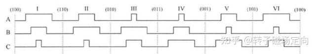 SVPWM 60°~120°扇区矢量推导 - 知乎