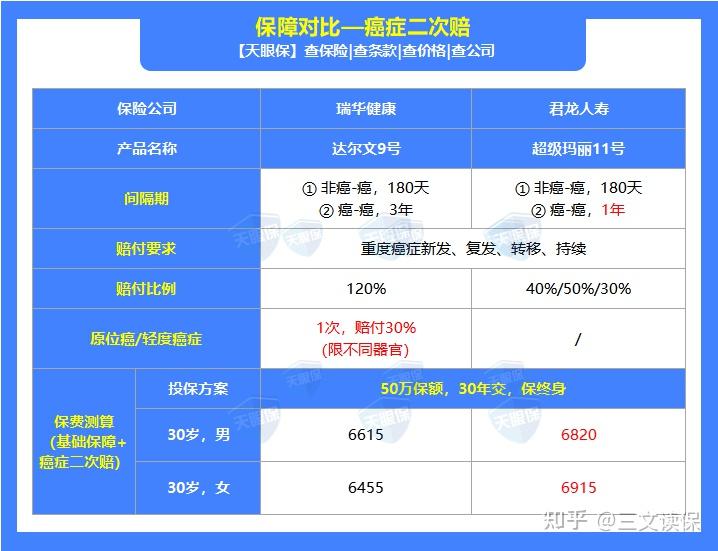 重疾险保险划算图片