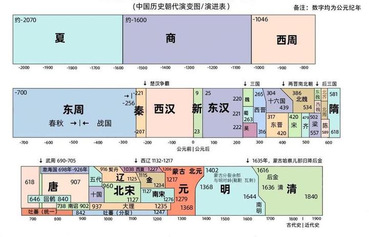 附录3.中国历代王朝地图 - 知乎