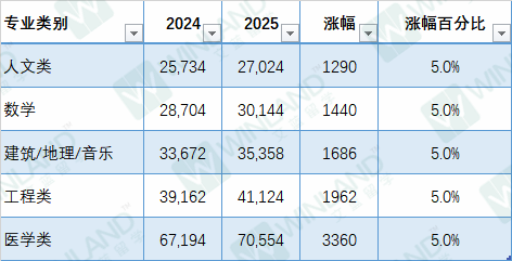 英国留学三年要准备多少钱的简单介绍