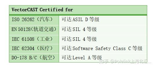 软件改变汽车进行时，VectorCAST助你一臂之力：Jenkins持续集成+自动回归测试顺应OTA趋势；C++完美解析助力SDV变革；多频次 ...