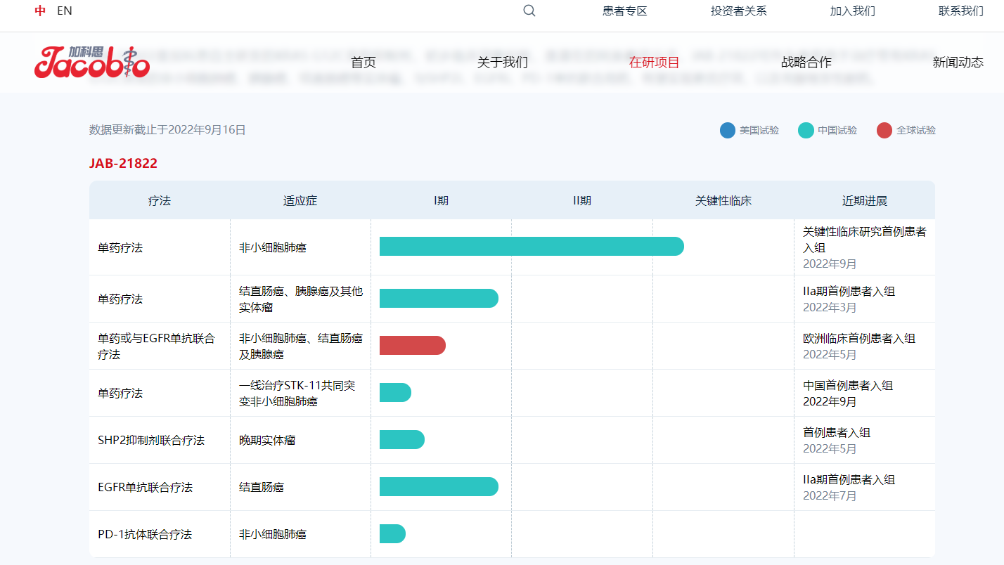 KRAS G12C JAB 21822 CDE NSCLC kras-g12c-jab-21822-cde-nsclc