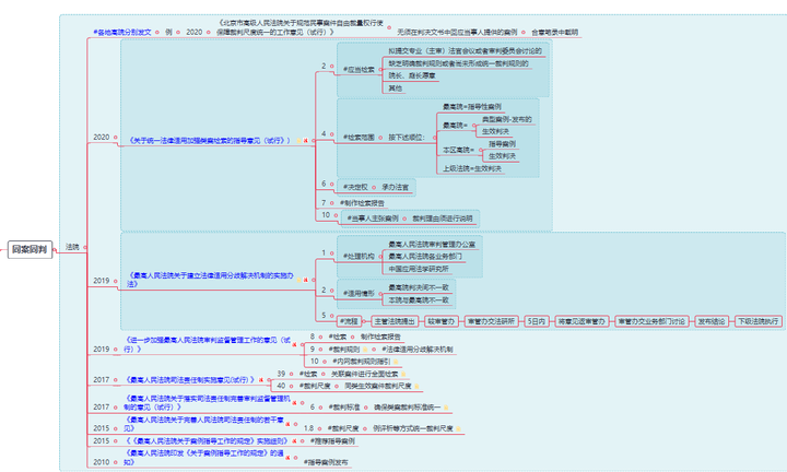 什么是同案同判？只讲实践不说理论 - 知乎