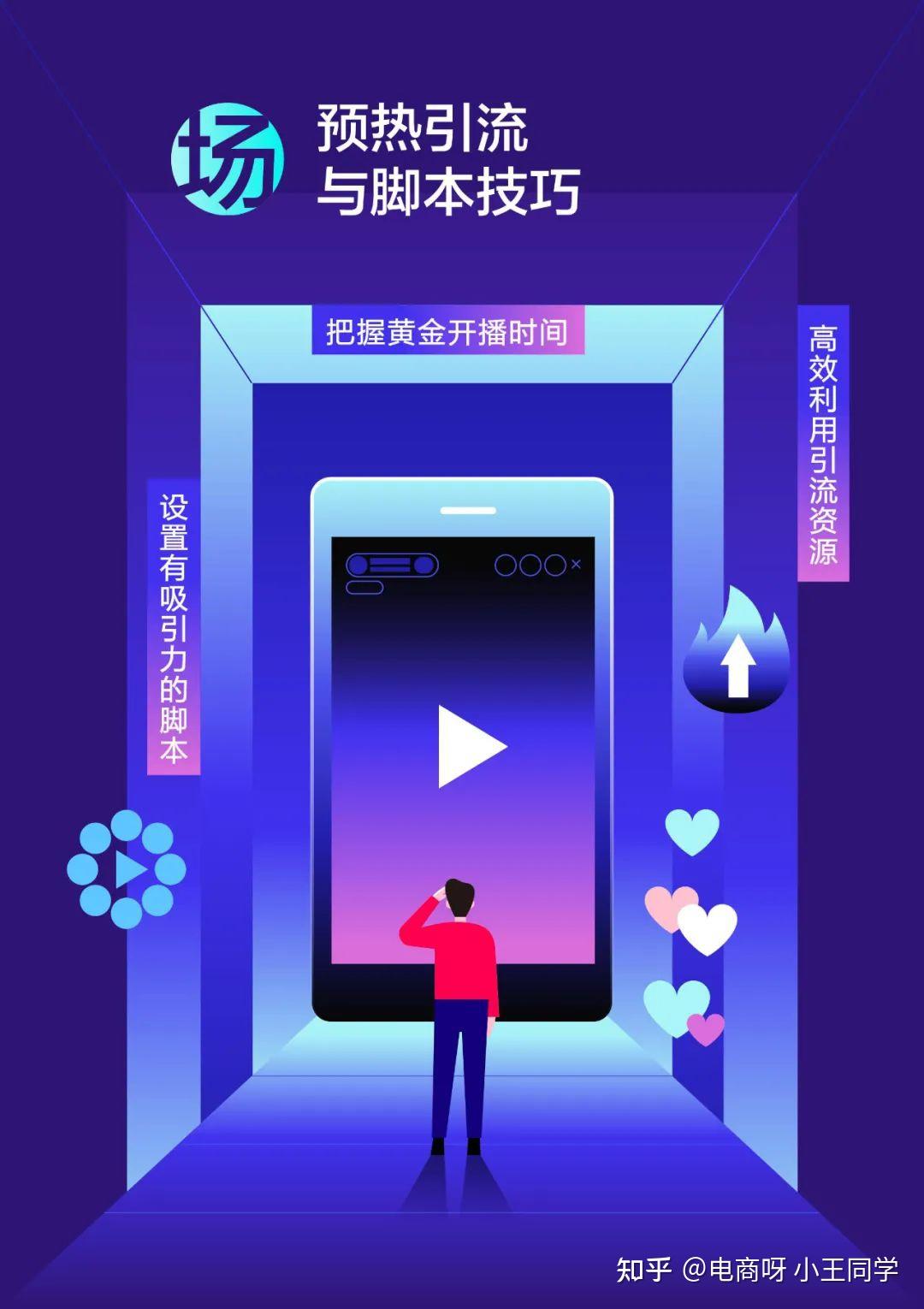 交個朋友,資源共享 直播電商知識分享,培