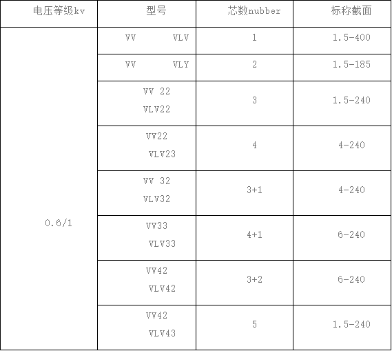 铝芯电缆规格表图片