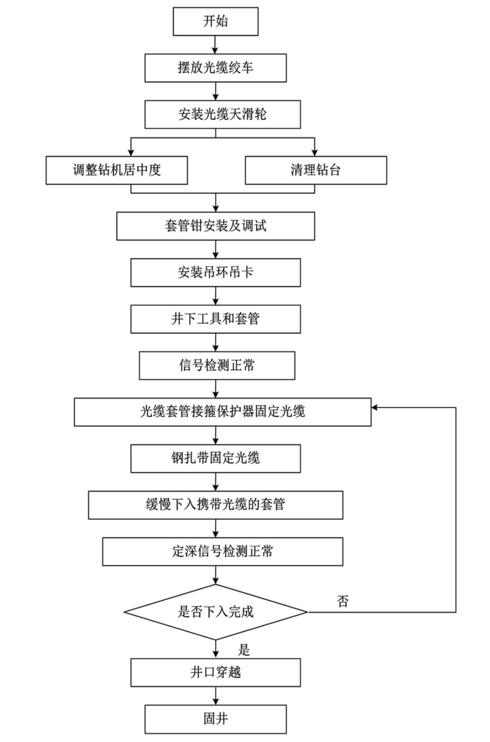 油井地热井套管外光纤下入方案