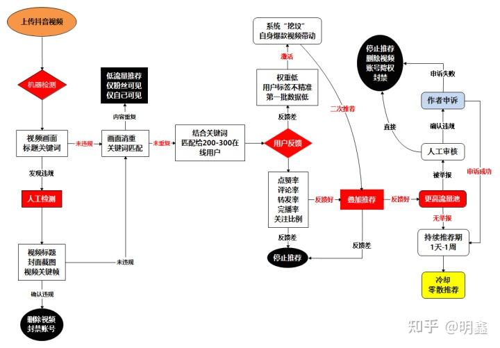 抖音運營幹貨分享教你快速打造一個爆款抖音號不看後悔