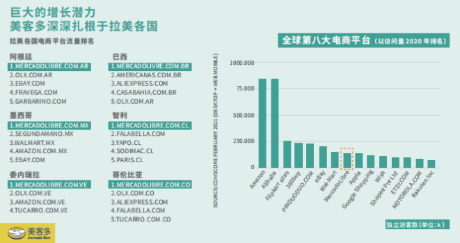 美客多电商平台怎么样 Mercado Libre(美客多)平台简介 - 知乎