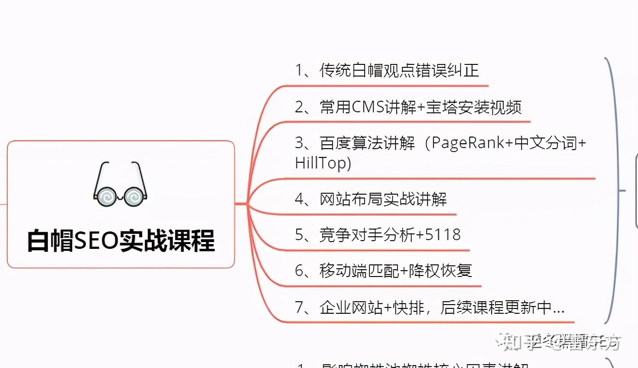 白帽seo最新案例 - 白帽seo是一种正当优化站点的手段 白帽seo最新案例 - 白帽seo是一种正当优化站点的手段