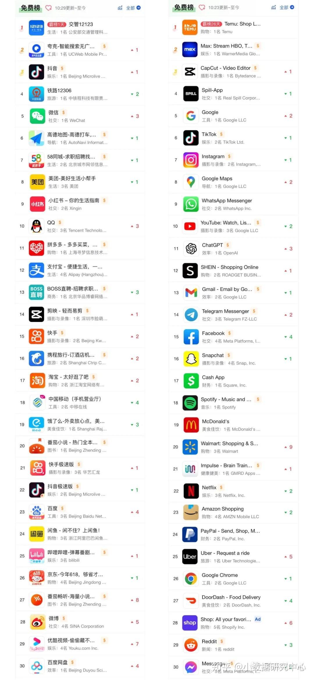 品牌企业在中国APP市场的机会点 - 知乎