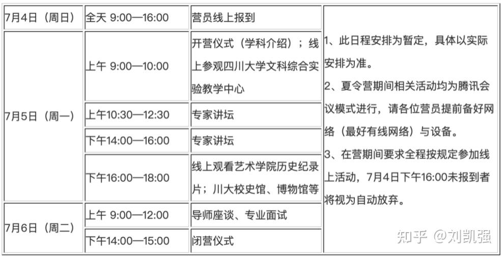 【2】北京交通大學;【3】中國傳媒大學;【4】大連理工大學part 2:華東