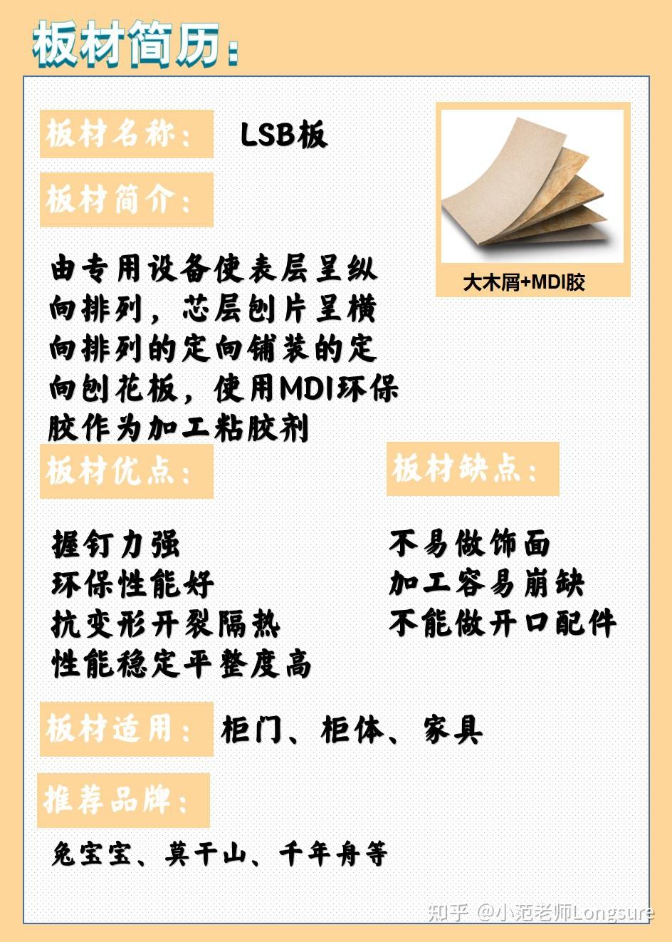 全屋定制板材你知道多少呢?装修必看! - 知乎