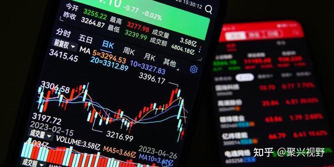 A股：大盘突然暴跌，中字头下跌。发生了什么？ - 知乎
