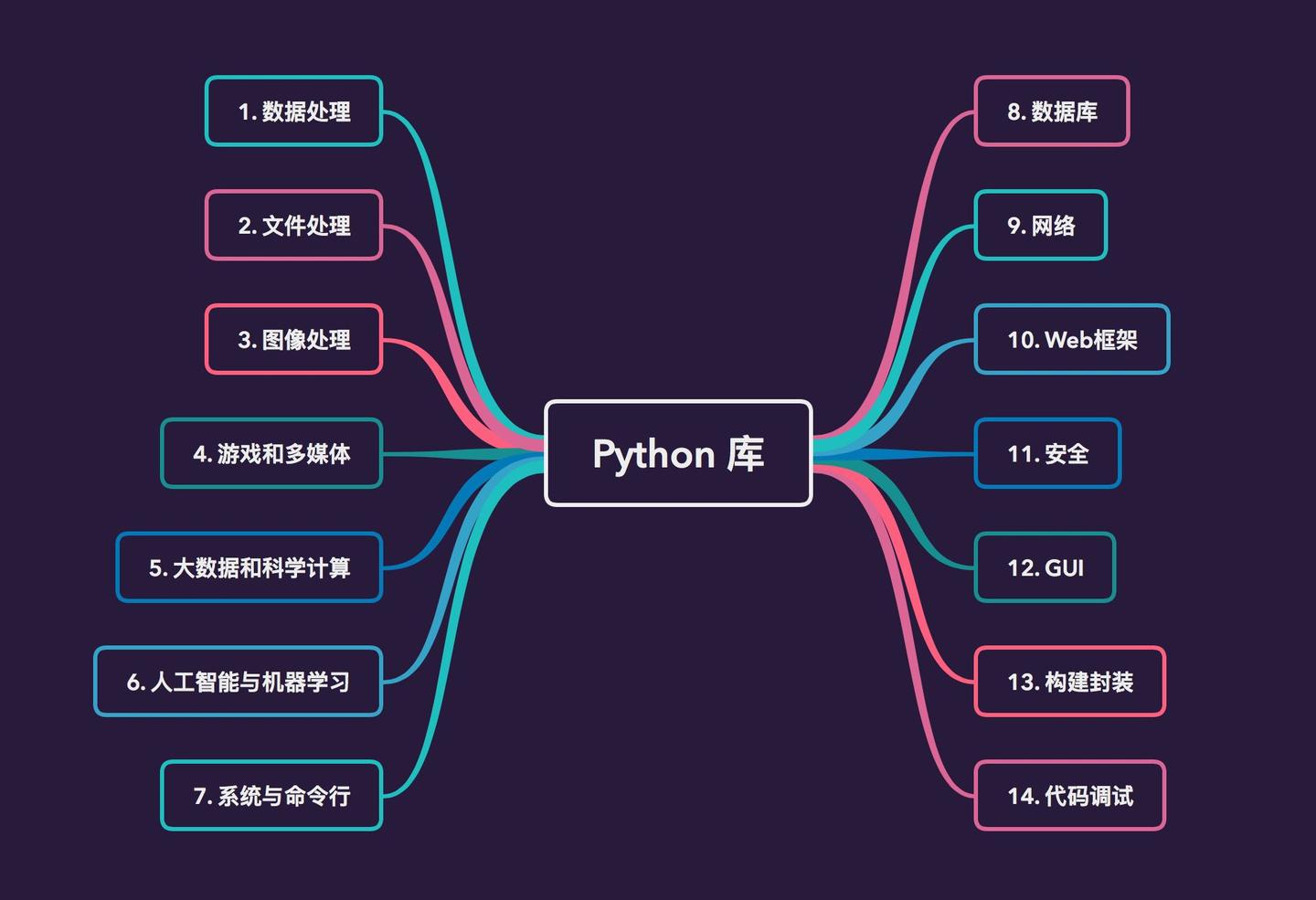 所有的python库 必要时直接拿来用 知乎