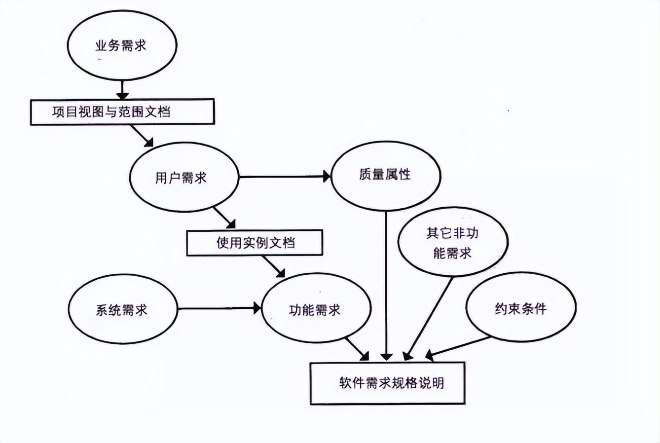 如何做到以客户为中心答案藏在华为需求管理中的appeals中