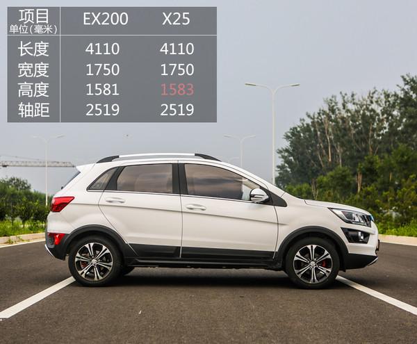 一个更加环保的选择测北汽新能源ex200