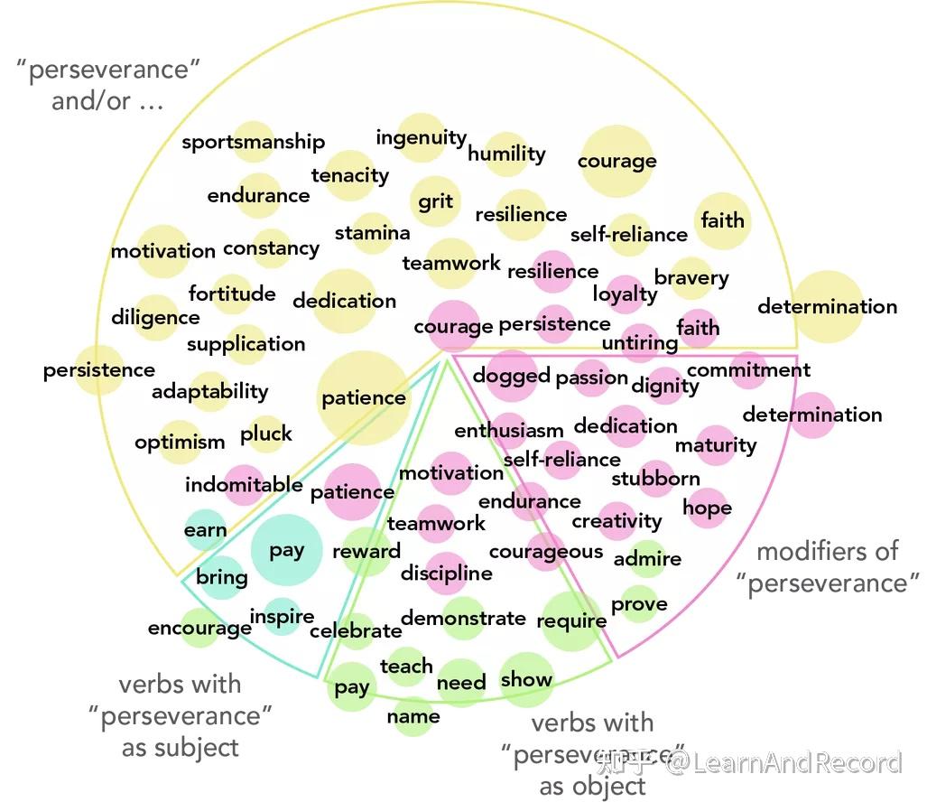 剑桥词典公布2021年度词汇perseverance
