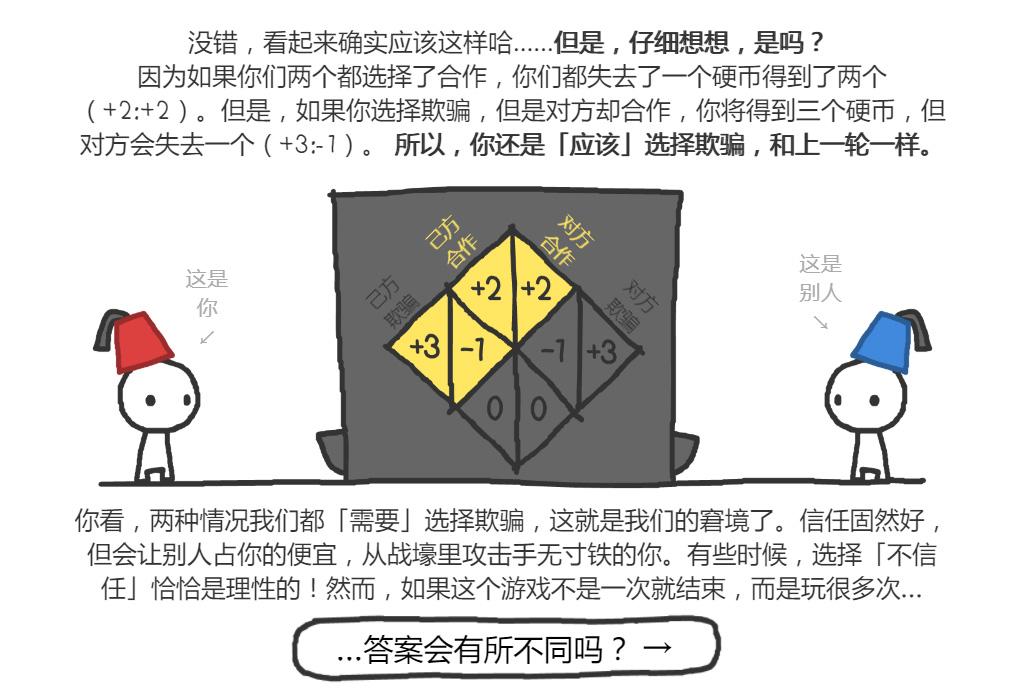 博弈论游戏 - 信任的进化 - 知乎