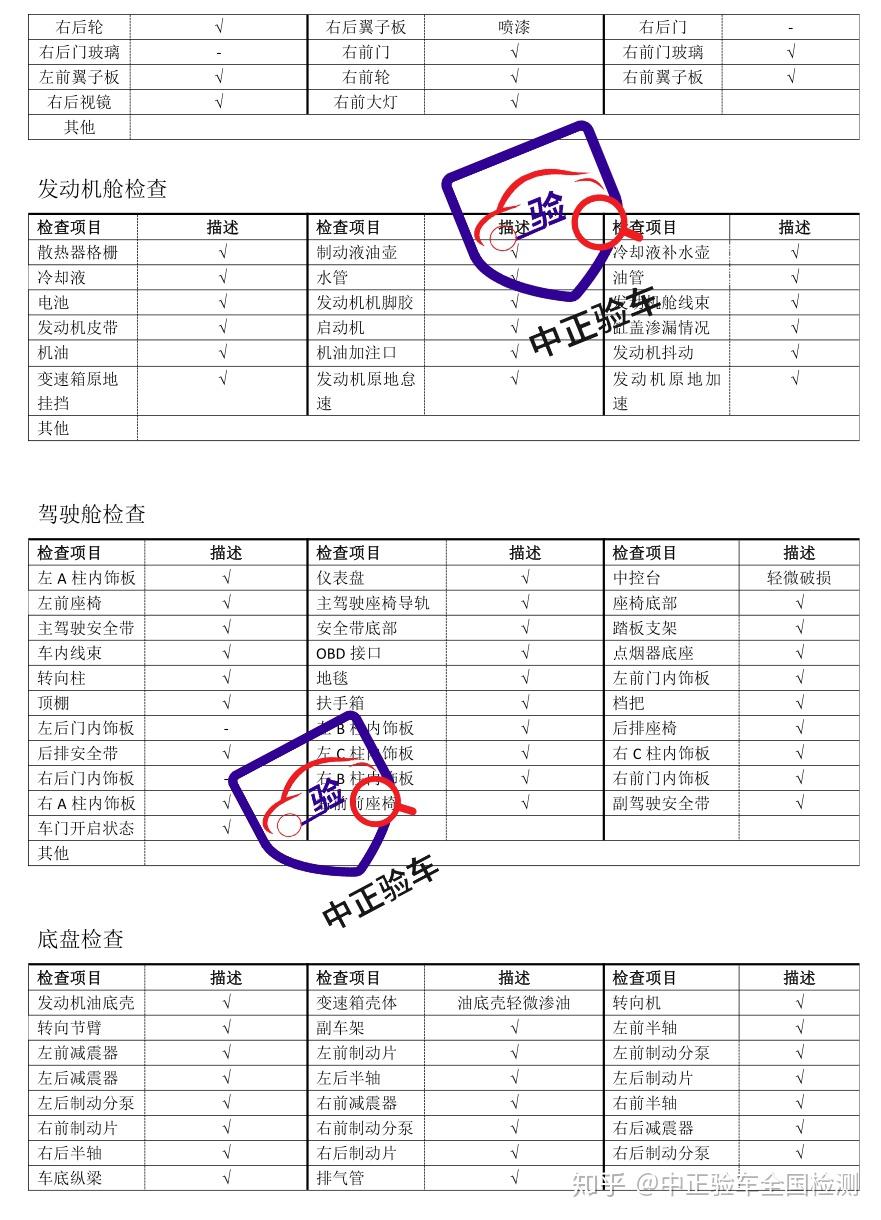 專業的二手車檢測評估鑑定流程是怎樣的