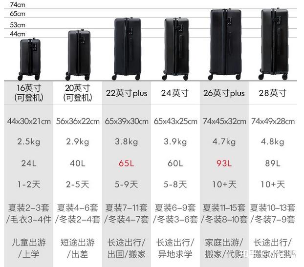 26寸行李箱到底有多大?