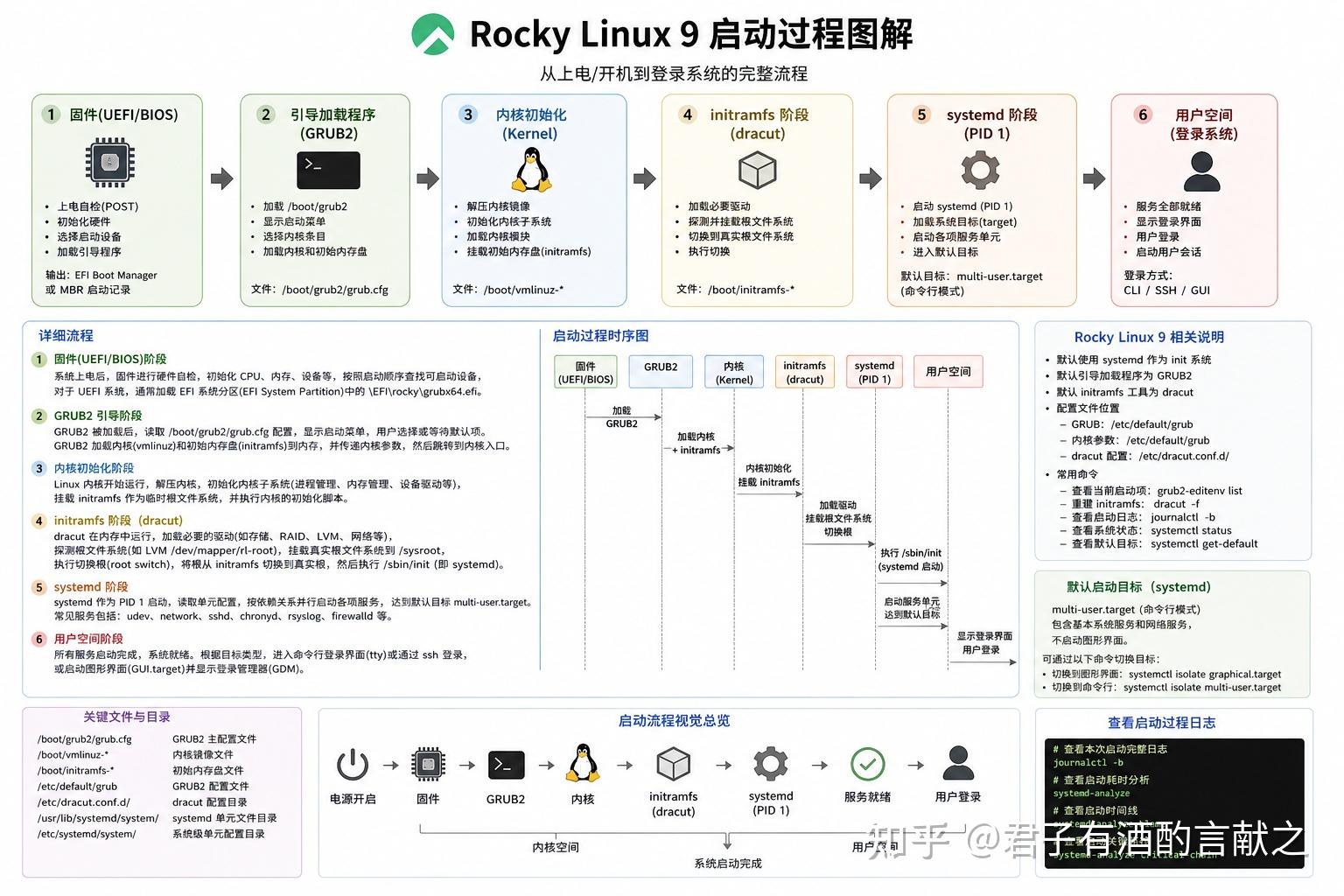 Linux进程--一图胜千言 - 知乎