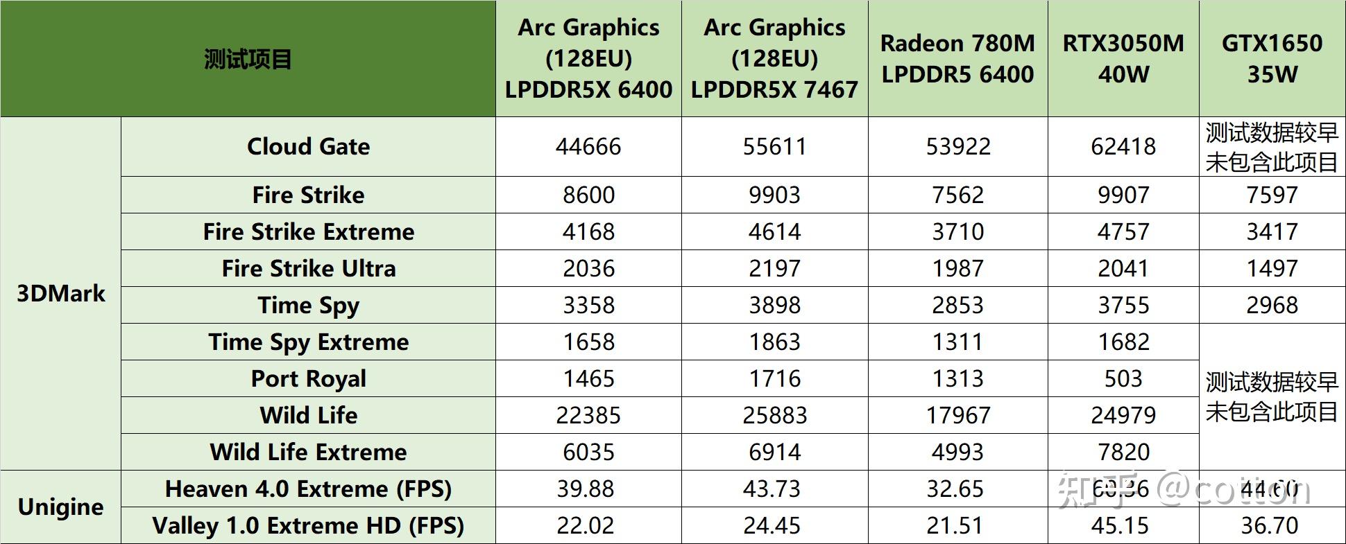 thinkpad x1 carbon ai 2024评测