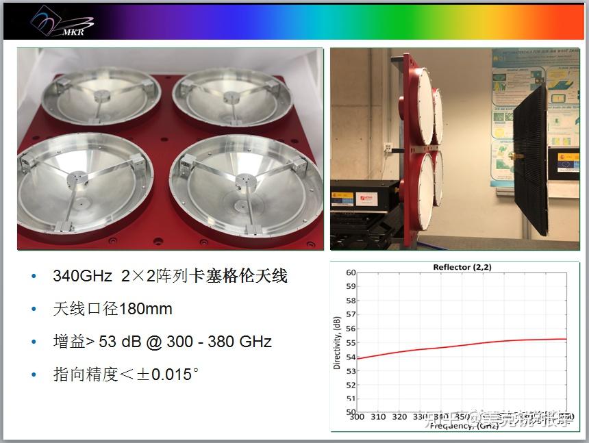 太赫兹天线成功案例 - 知乎