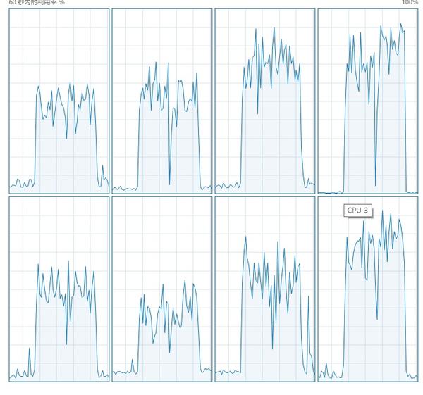 Matlab 并行计算效率很低 怎么办 知乎