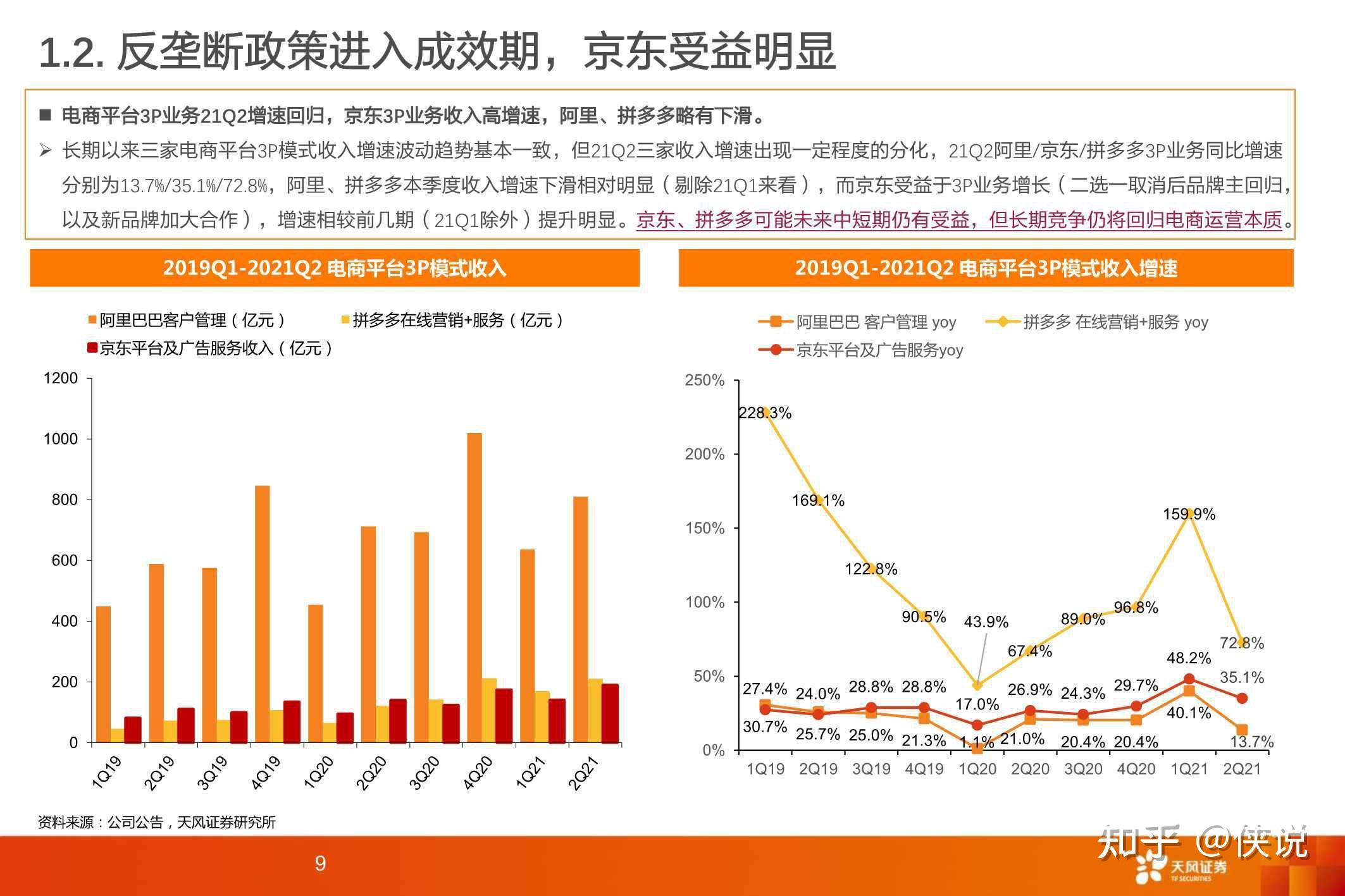 互联网传媒行业反垄断政策步入成效期平台竞争回归运营本质