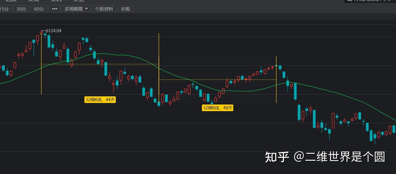 波浪理论系列-6.波浪之间的时间关系 - 知乎