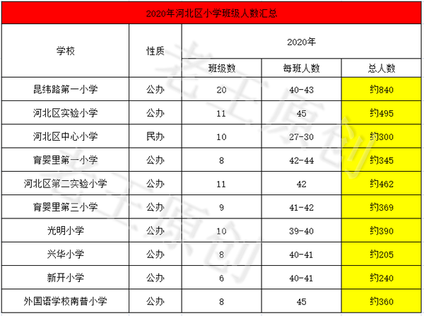 21年天津购房指南 二 你想要了解的天津学区的问题这里都有 知乎