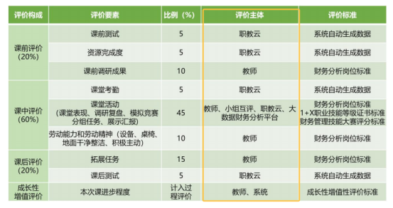 还得是国赛一等奖的教案，教学评价写得太棒了！ - 知乎