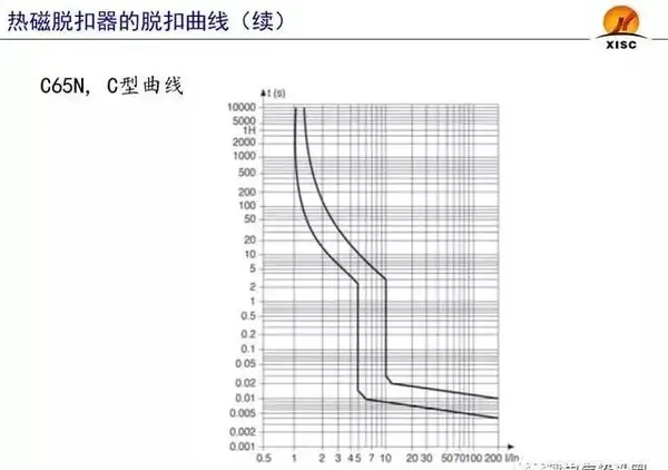 断路器的整定什么意思？断路器应该如何选择和整定呢？图文讲解！ - 知乎