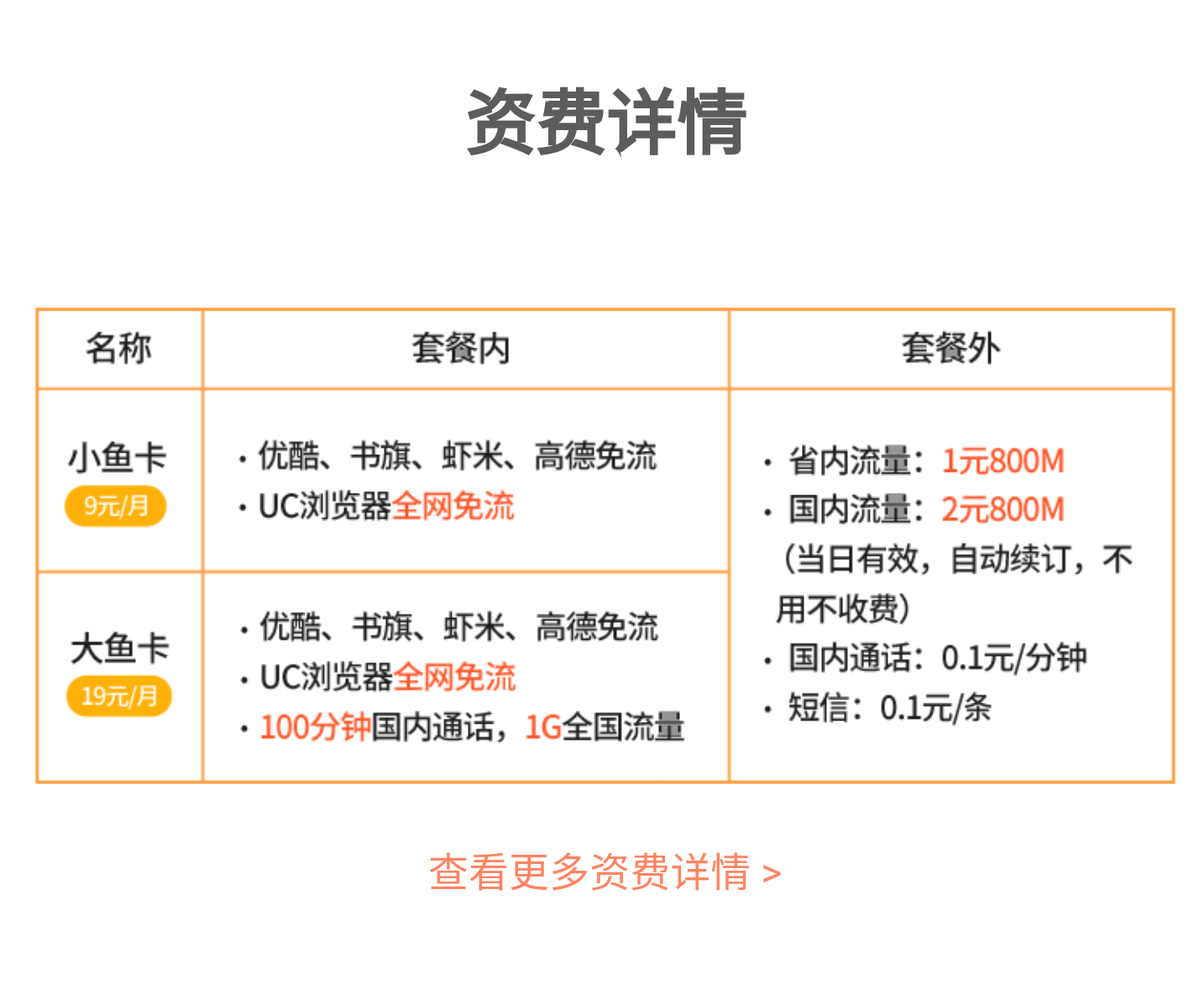 电信新推出的大鱼卡小鱼卡使用怎样