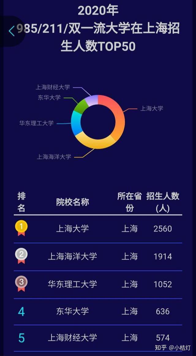 上海复旦大学2023分数线_上海复旦大学2023分数线_分数上海复旦线大学2023