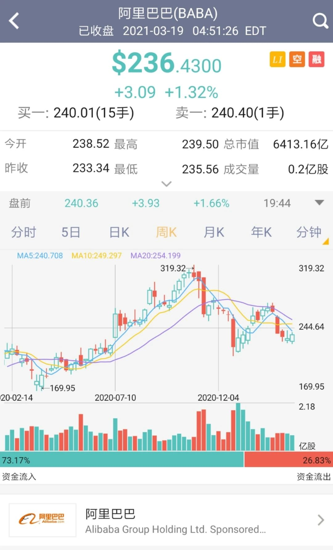 阿里巴巴：立足电商，打造数字经济核心圈- 知乎