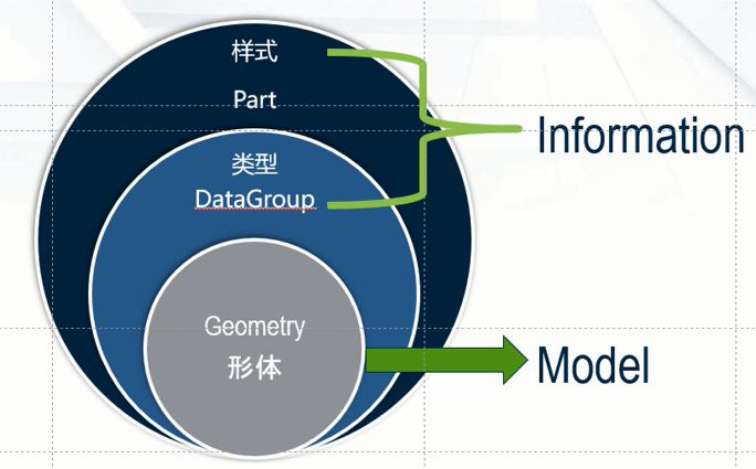 Building君的修炼秘籍：Datagroup和Part介绍 - 知乎