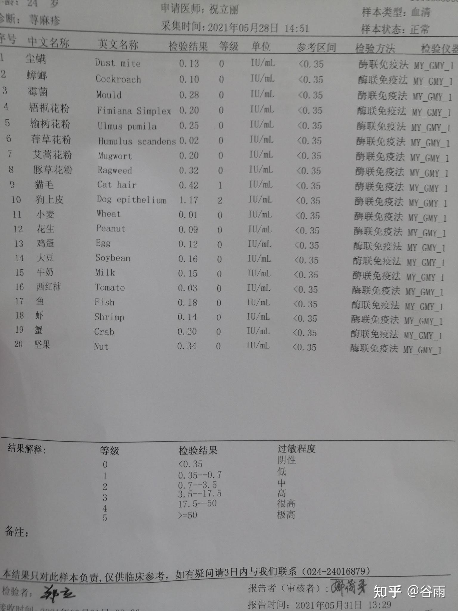 怎么看变应原检测报告? - 知乎