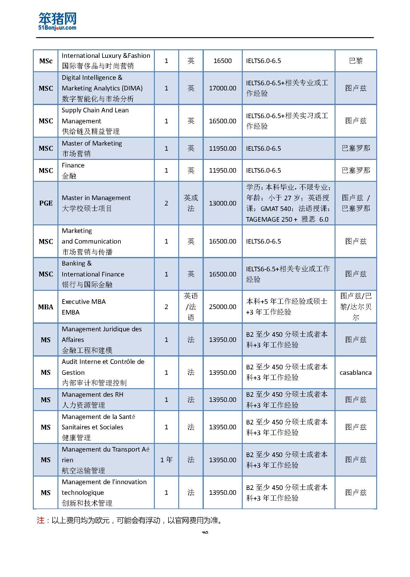 笨猪网留学多少钱(出国留学csc申请条件)