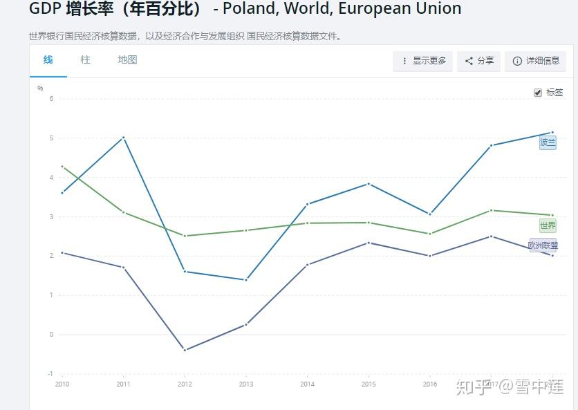 人均多少gdp是发达国家_人均GDP达到中等发达国家水平 ,是什么水平(3)